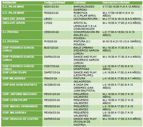 Se hace público el listado de Actividades Extraescolares 2023/2024 que se van a realizar en Arganda del Rey